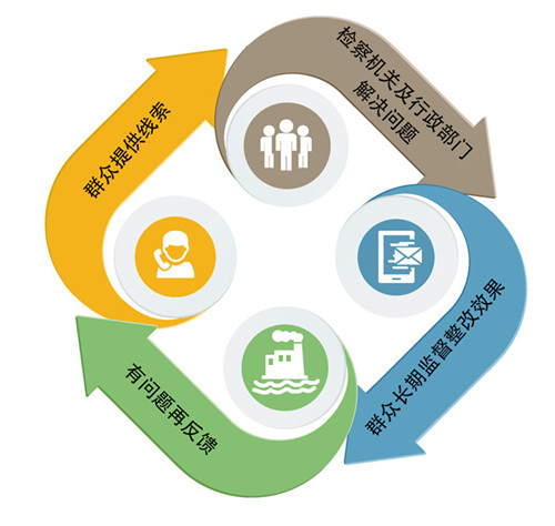 浙江省生态环境厅关于印发深化危险废物闭环监管“一件事”改革方案的通知