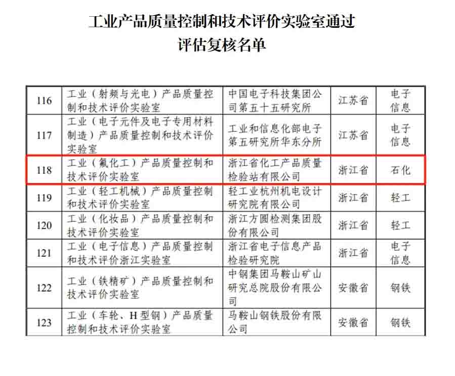 新闻简讯丨浙化检测顺利通过国家工业和信息化部实验室复核，展现行业领先实力
